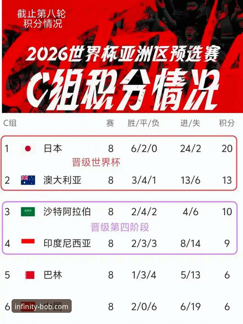 2026世界杯附加赛对决全记录：半岛BOB平台观赛体验与晋级分析